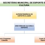 Secretaria_Municipal_Esporte_e_Cultura
