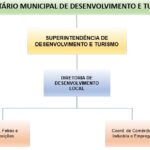 Secretaria_Municipal_de_Desenvolvimento_e_Turismo