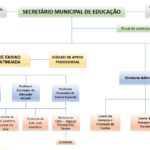 Secretaria_Municipal_de_Educacao