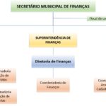 Secretaria_Municipal_de_Financas