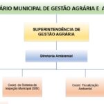 Secretaria_Municipal_de_Gestao_Agraria_e_Ambiental
