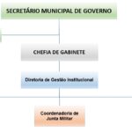Secretaria_Municipal_de_Governo