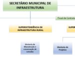 Secretaria_Municipal_de_Infraestrutura