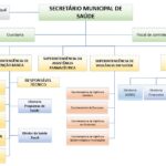 Secretaria_Municipal_de_Saude