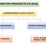 ervico_Autonomo_de_Agua_e_Esgoto